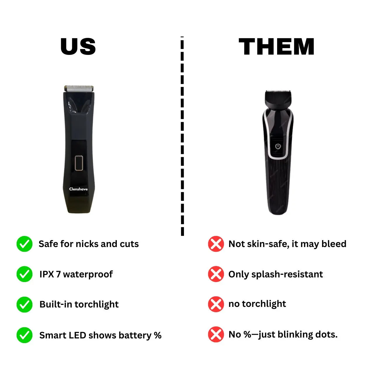 Clenshave Body Trimmer